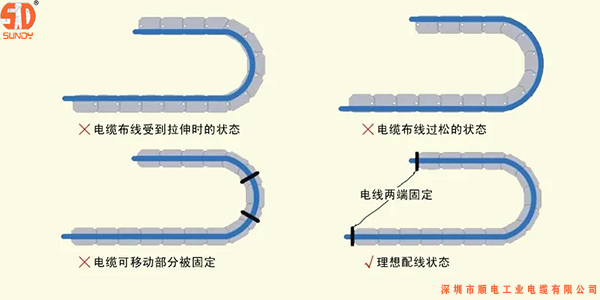 安装柔性拖链AG九游会出现故障解决方法